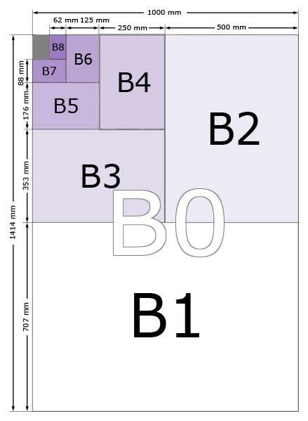 Série B Formats de papier graphique - B0, B1, B2, B3, B4, B5, B6, B7, B8