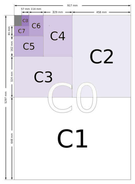 Série B Formats d'enveloppe graphique - C0, C1, C2, C3, C4, C5, C6, C7, C8