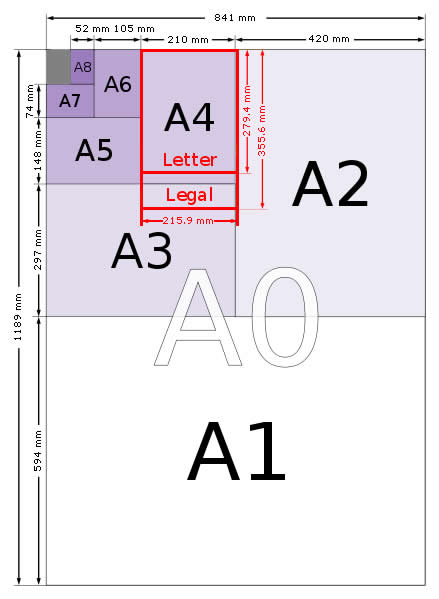 Tableau de tailles papier A série - A0, A1, A2, A3, A4, A5, A6, A7, A8