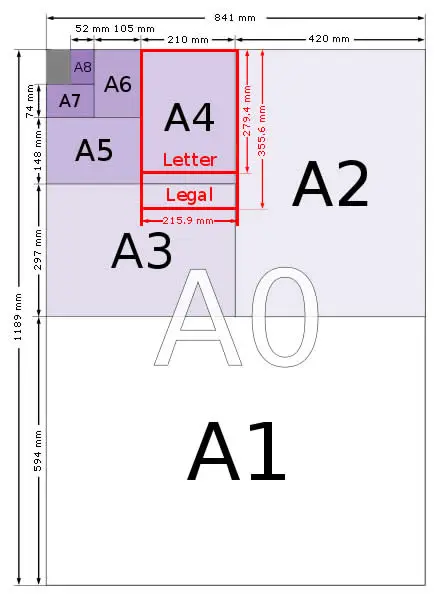 Dimensions De Formats De Papier A A0 A1 A3 A5 A6 A8 A10 En Pouces Mm