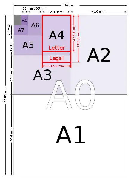dimensions de formats de papier a a0 a1 a2 a3 a4 a5 a6 a7 a8 a9 a10 en pouces mm