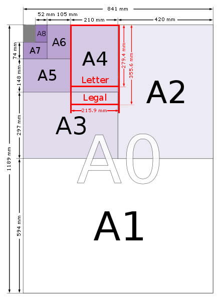 Comparatif du format A3 avec les autres formats de papier : A0, A1, A2, A4,  A5