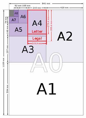 Série A diagramme de format de papier